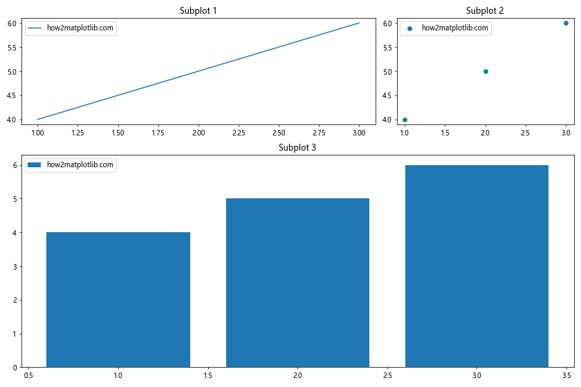 Matplotlib 图形尺寸设置：像素精确控制