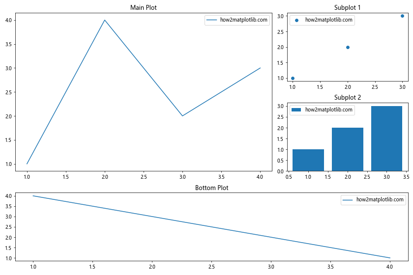 Matplotlib 图形尺寸设置：像素精确控制