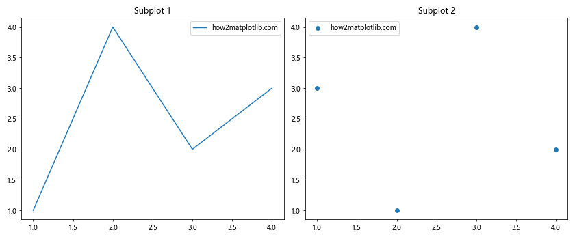 Matplotlib 图形尺寸设置：像素精确控制