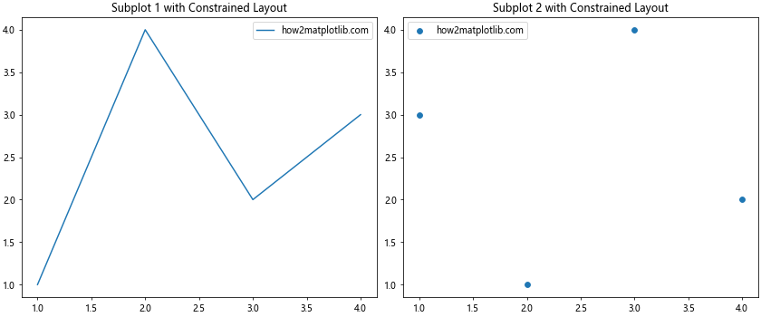 Matplotlib 图形尺寸设置：像素精确控制