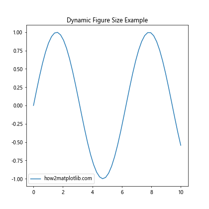 Matplotlib 图形尺寸设置：像素精确控制