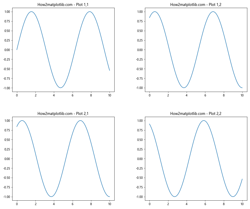 Matplotlib 图形大小和子图布局：全面指南