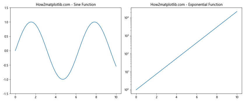 Matplotlib 图形大小和子图布局：全面指南