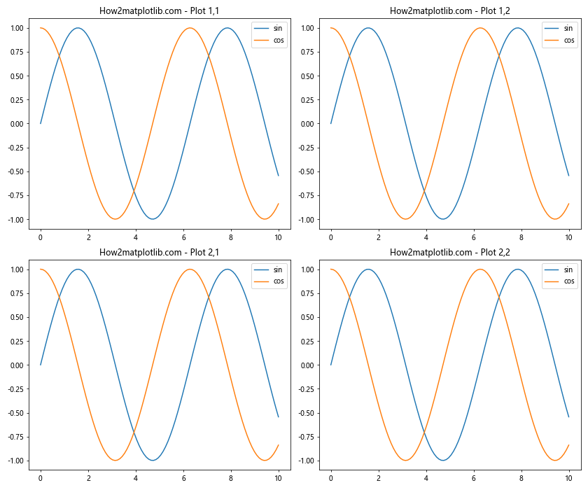 Matplotlib 图形大小和子图布局：全面指南