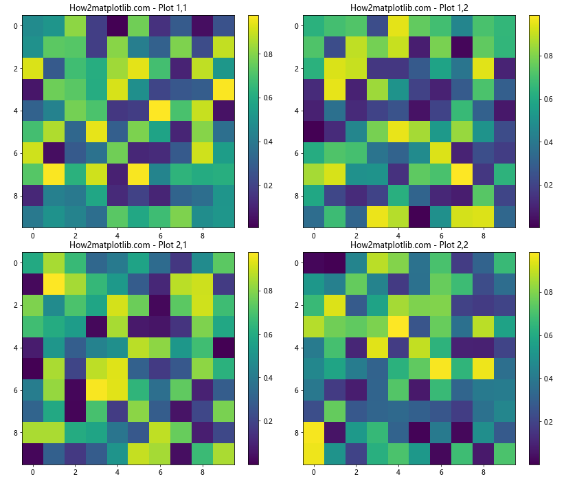 Matplotlib 图形大小和子图布局：全面指南