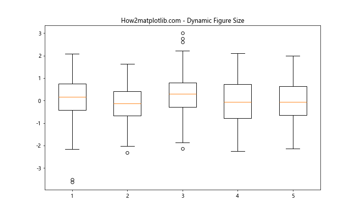 Matplotlib 图形大小和子图布局：全面指南