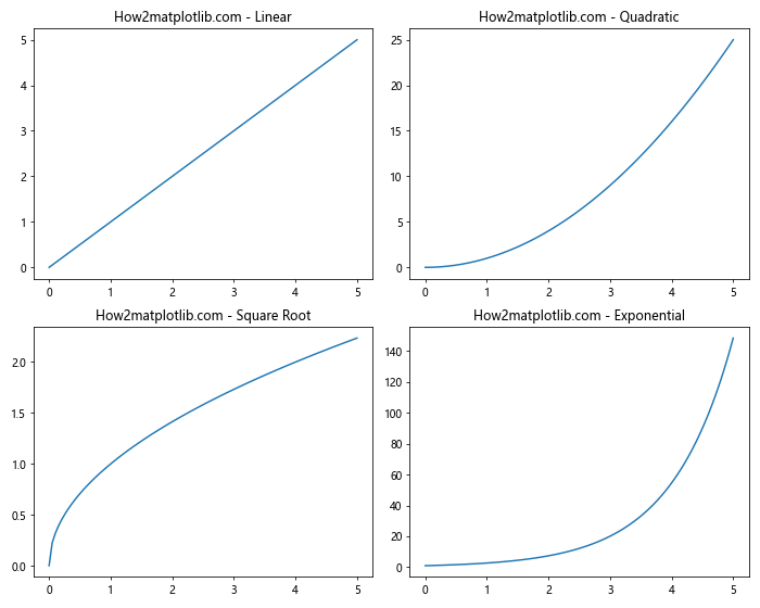 Matplotlib 图形大小和子图布局：全面指南