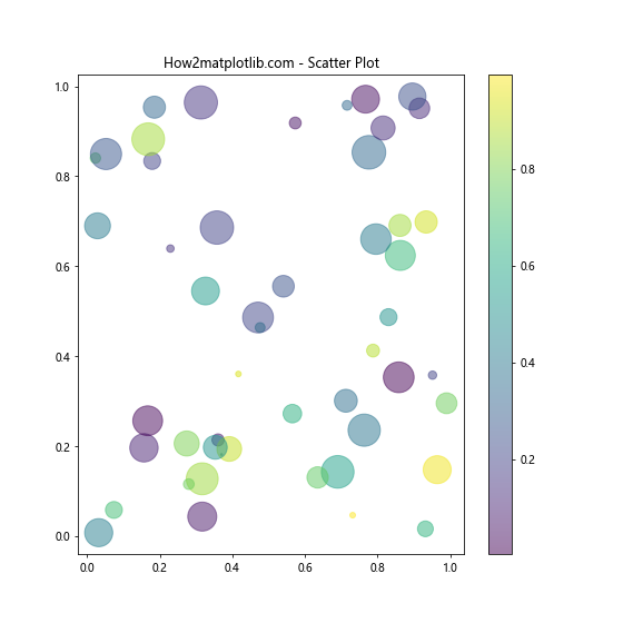 Matplotlib 图形尺寸设置：全面掌握 Figure Size 控制技巧