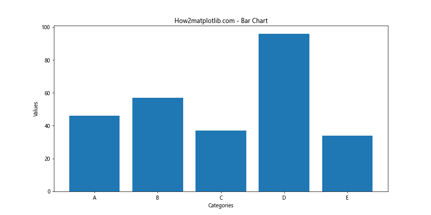 Matplotlib 图形尺寸设置：全面掌握 Figure Size 控制技巧