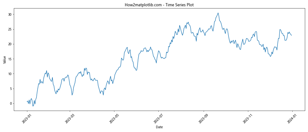 Matplotlib 图形尺寸设置：全面掌握 Figure Size 控制技巧