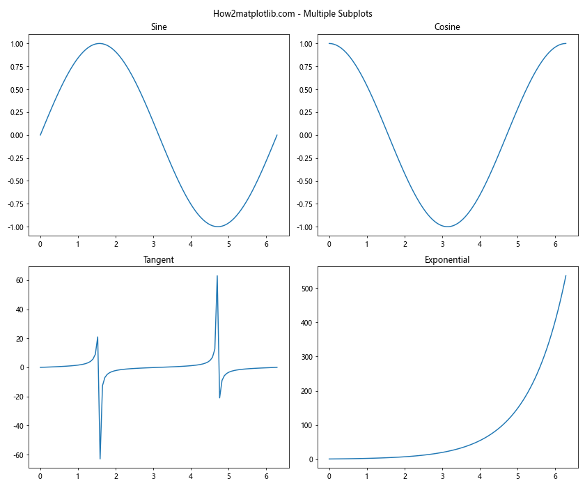 Matplotlib 图形尺寸设置：全面掌握 Figure Size 控制技巧