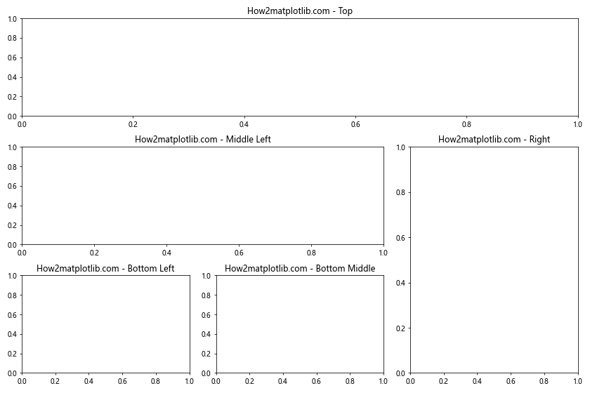 Matplotlib 图形尺寸设置：全面掌握 Figure Size 控制技巧