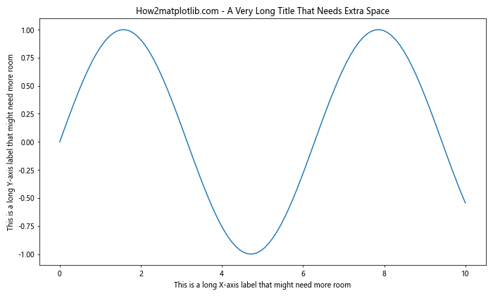 Matplotlib 图形尺寸设置：全面掌握 Figure Size 控制技巧