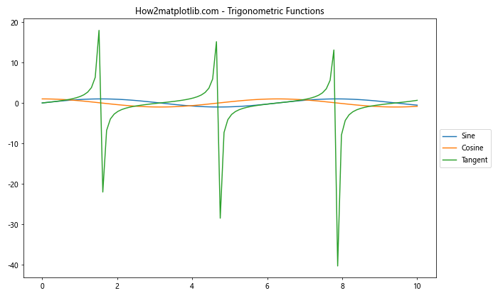 Matplotlib 图形尺寸设置：全面掌握 Figure Size 控制技巧