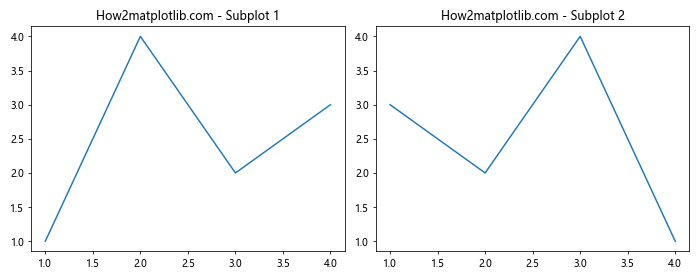 Matplotlib 图形尺寸设置：全面掌握 Figure Size 控制技巧