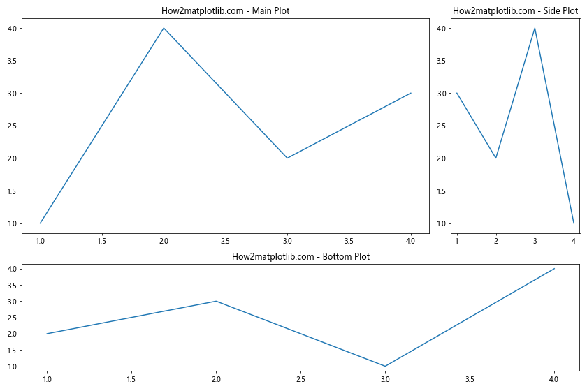 Matplotlib 图形尺寸设置：全面掌握 Figure Size 控制技巧