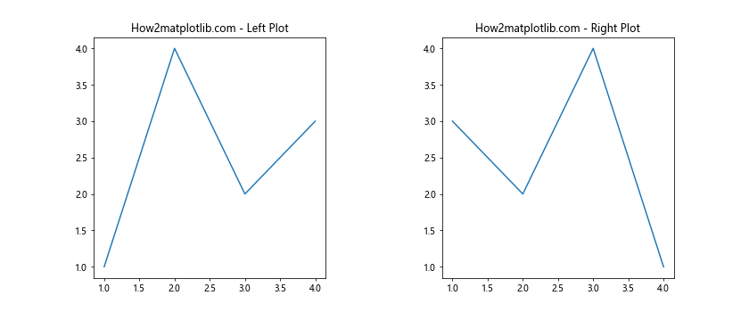 Matplotlib 图形尺寸设置：全面掌握 Figure Size 控制技巧