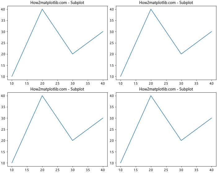 Matplotlib 图形尺寸设置：全面掌握 Figure Size 控制技巧