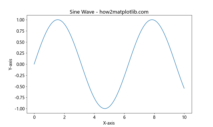 Matplotlib 图形文本大小设置：全面指南