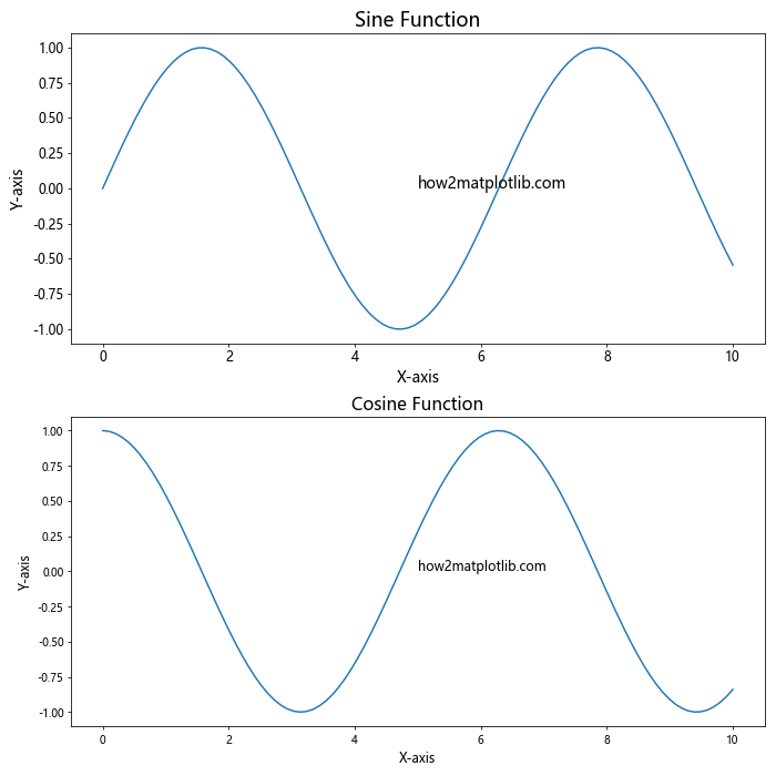 Matplotlib 图形文本大小设置：全面指南