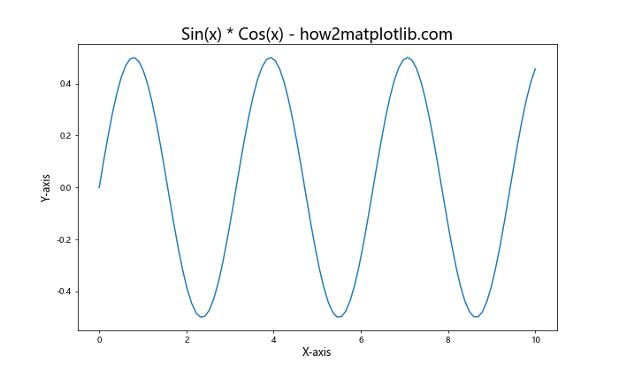 Matplotlib 图形文本大小设置：全面指南