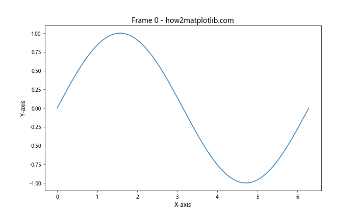 Matplotlib 图形文本大小设置：全面指南