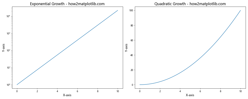 Matplotlib 图形文本大小设置：全面指南