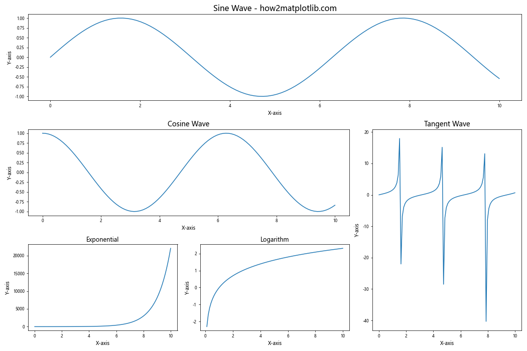 Matplotlib 图形文本大小设置：全面指南