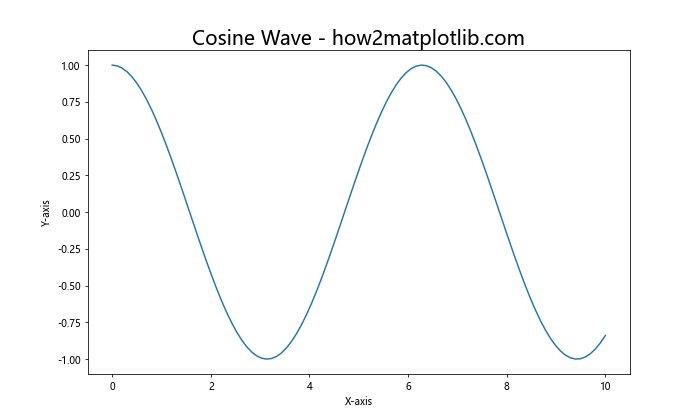 Matplotlib 图形文本大小设置：全面指南