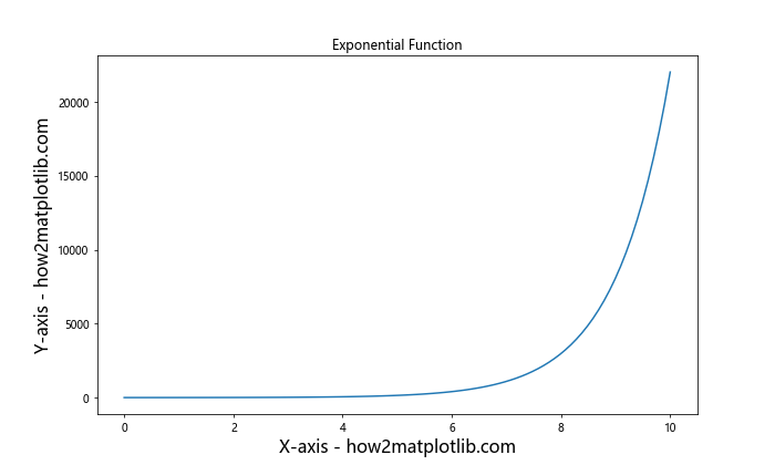 Matplotlib 图形文本大小设置：全面指南