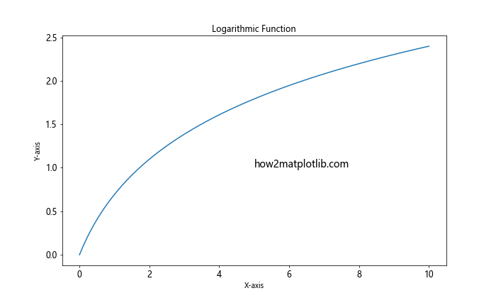 Matplotlib 图形文本大小设置：全面指南