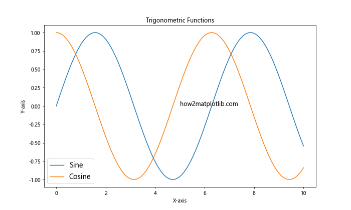 Matplotlib 图形文本大小设置：全面指南