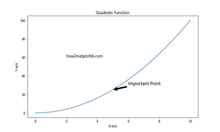 Matplotlib 图形文本大小设置：全面指南