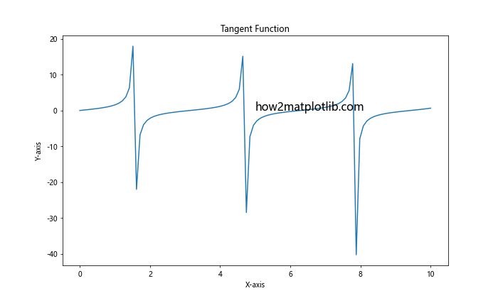 Matplotlib 图形文本大小设置：全面指南