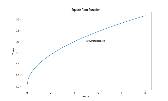 Matplotlib 图形文本大小设置：全面指南