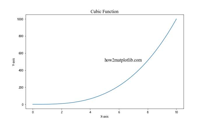 Matplotlib 图形文本大小设置：全面指南