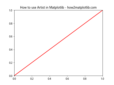 Matplotlib中Artist对象的get_gid()方法详解与应用