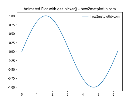 Matplotlib中Artist对象的get_picker()方法详解与应用