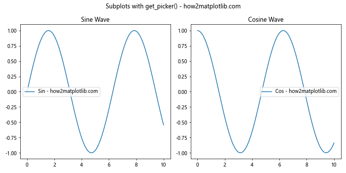 Matplotlib中Artist对象的get_picker()方法详解与应用