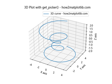 Matplotlib中Artist对象的get_picker()方法详解与应用