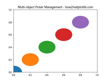 Matplotlib中Artist对象的get_picker()方法详解与应用