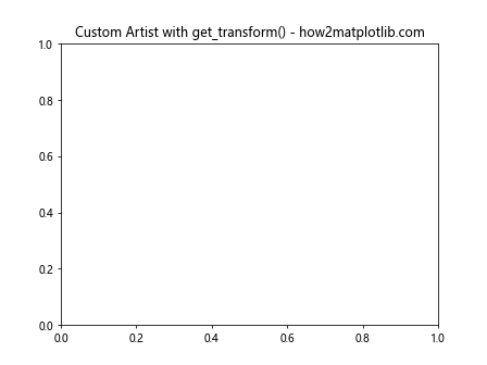 Matplotlib中的Artist.get_transform()方法：深入理解和实践应用