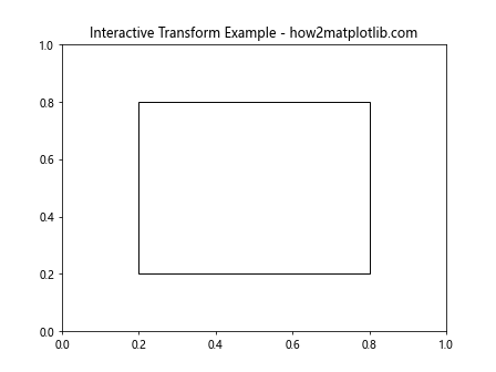 Matplotlib中的Artist.get_transform()方法：深入理解和实践应用