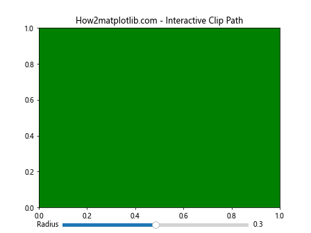 Matplotlib中Artist对象的变换裁剪路径和仿射变换：深入解析get_transformed_clip_path_and_affine()方法