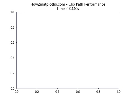 Matplotlib中Artist对象的变换裁剪路径和仿射变换：深入解析get_transformed_clip_path_and_affine()方法