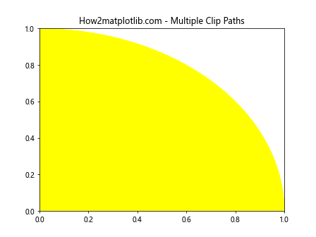 Matplotlib中Artist对象的变换裁剪路径和仿射变换：深入解析get_transformed_clip_path_and_affine()方法