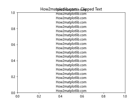 Matplotlib中Artist对象的变换裁剪路径和仿射变换：深入解析get_transformed_clip_path_and_affine()方法