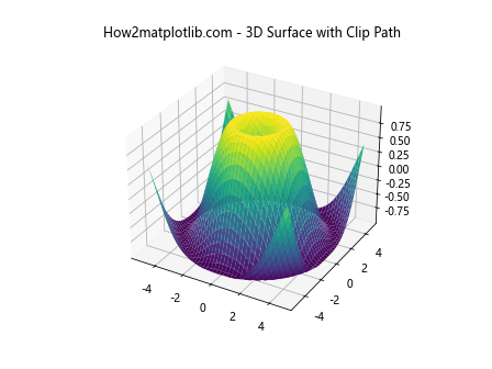 Matplotlib中Artist对象的变换裁剪路径和仿射变换：深入解析get_transformed_clip_path_and_affine()方法