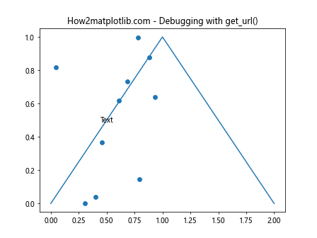 Matplotlib中Artist对象的get_url()方法详解与应用