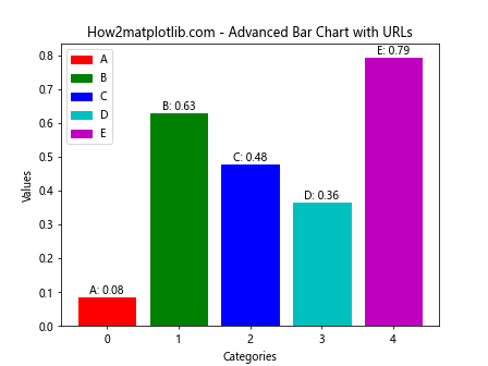 Matplotlib中Artist对象的get_url()方法详解与应用